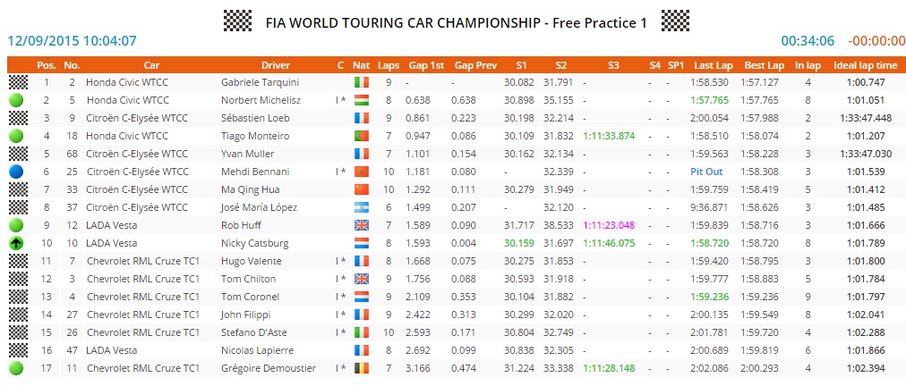 2015 jpn fp1