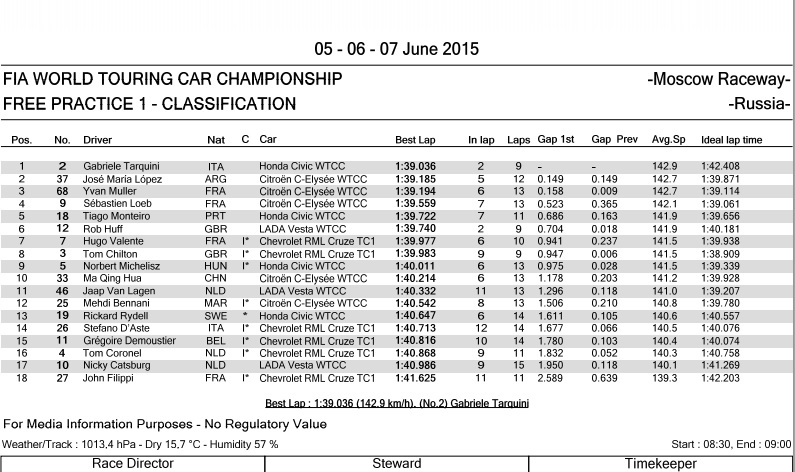 2015 rus fp1