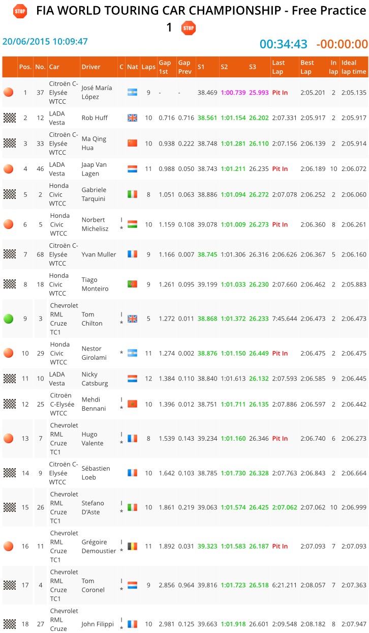 2015 slv fp1