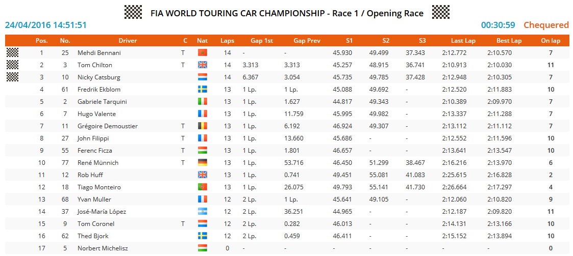 hungaroring r1