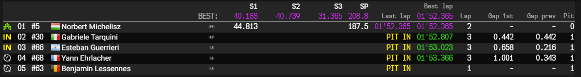 hungaroring q2 q3