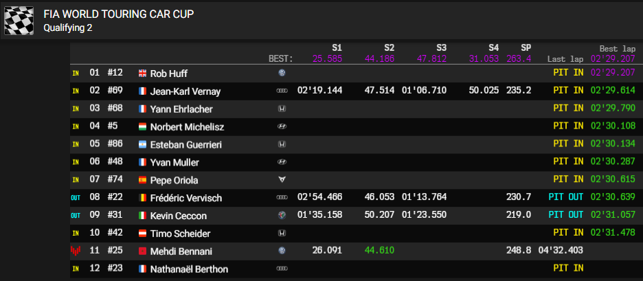 macau q2 q2
