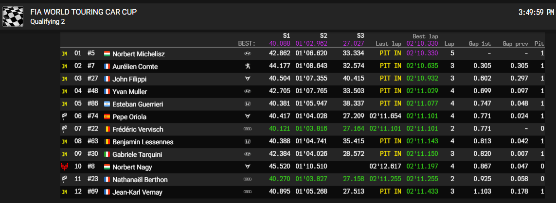 slovakia q1 q2