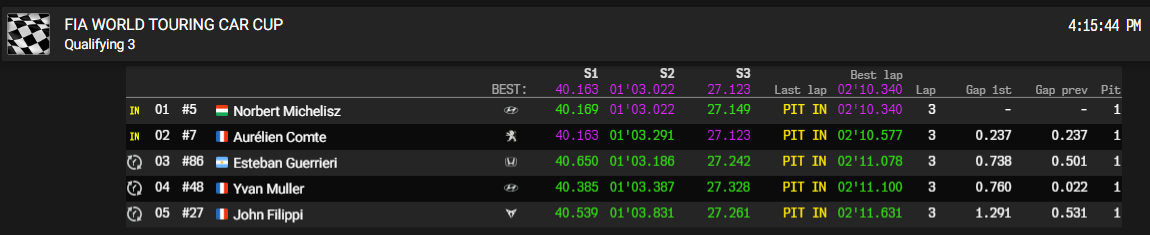 slovakia q1 q3