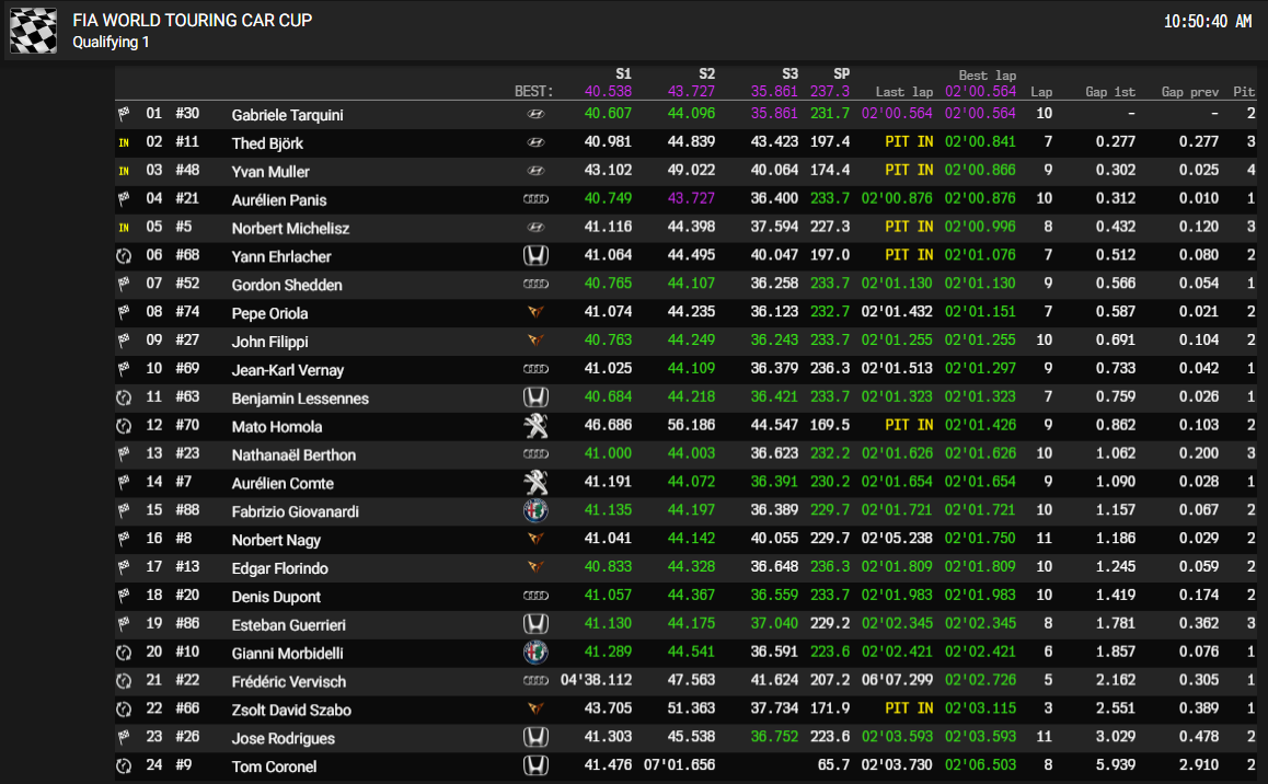 vila real q2 1