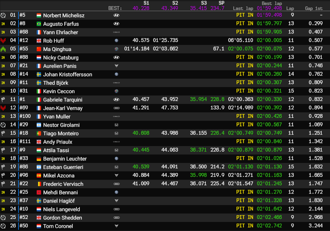 vilareal q1