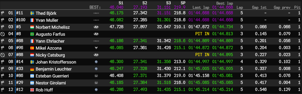 zandvoort q2 q2