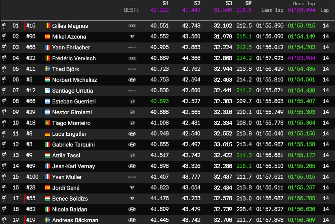 hungaroring r1