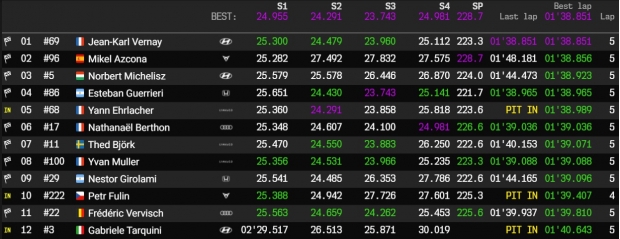most q2
