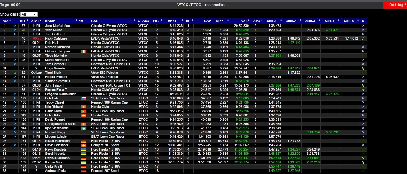 nurburgring fp1 fin